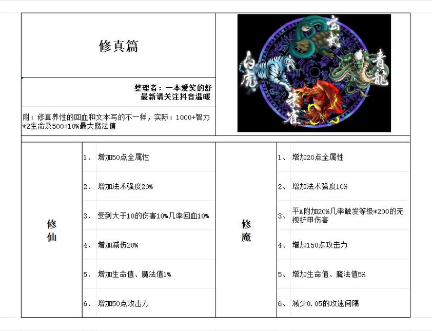 五虎将后传v3.04新手入门指南:快速提升实力技巧