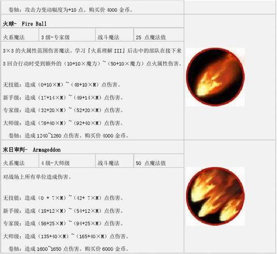 英雄无敌7攻略大全,兵种搭配与战术详解!