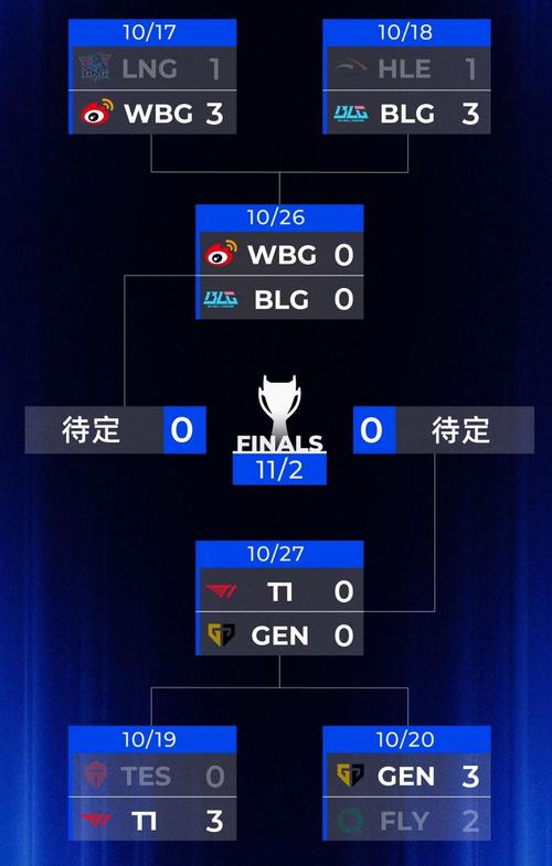 一览S10小组赛分组,哪些战队面临巨大挑战?