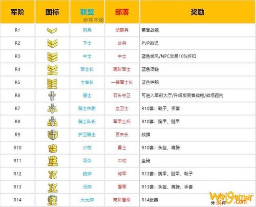 魔兽世界服务器状态如何查看？简单方法教你一招