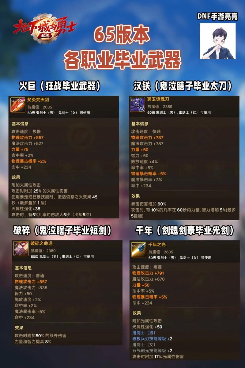 DNF武器排名：各职业最强武器推荐及伤害对比分析