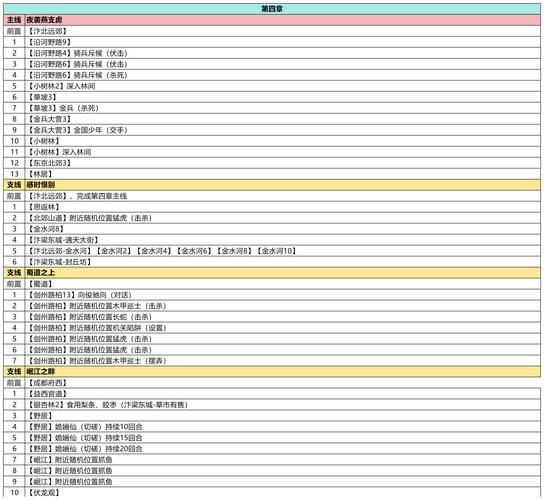 80级橙武任务全流程指南:新手小白也能轻松上手