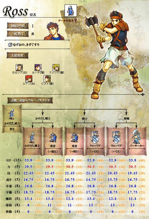 圣魔之光石转职系统:新手必看进阶指南