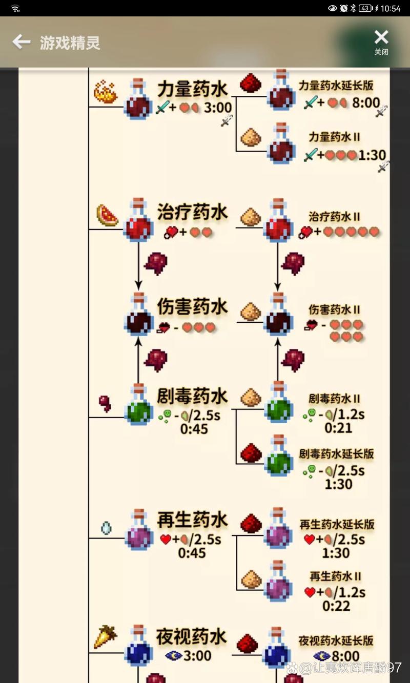 我的世界全22种药水图片:一览所有药水效果