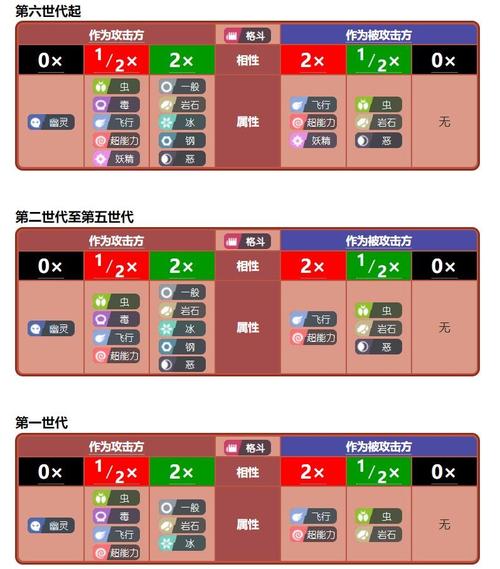 简单易懂口袋妖怪属性相克表：新手玩家的宝可梦属性指南
