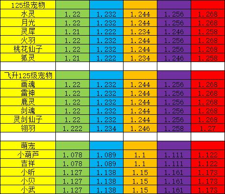 神武成长必备：宠物养成及资质选择详解