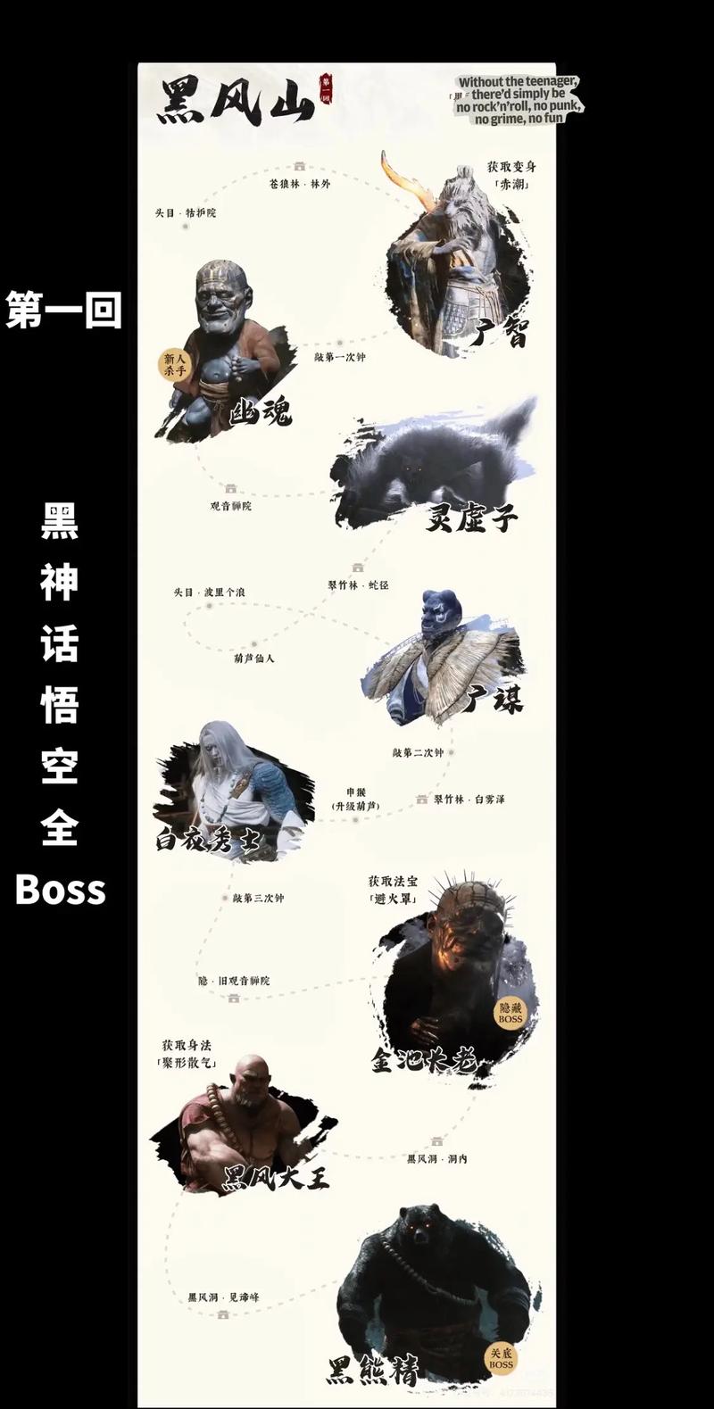黑暗神殿挑战指南:BOSS打法及团队配合策略