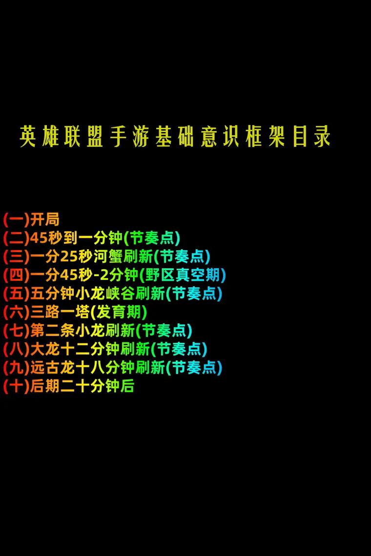 零基础玩转英雄联盟:新手小白的快速上手教程