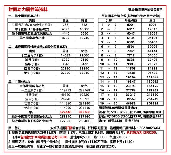 最新九阴真经花宫解围活动时间及奖励一览