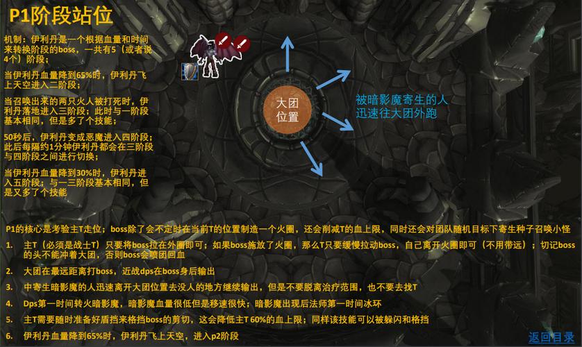 黑暗神殿挑战指南:BOSS打法及团队配合策略
