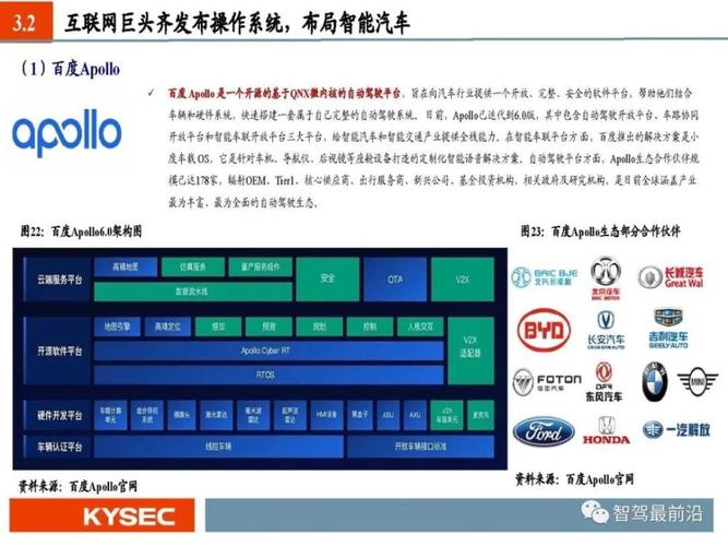 急求SOA修改版更新地址！附下载方法及教程