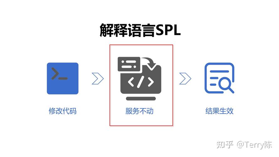Sperminator软件详解：功能介绍及使用方法