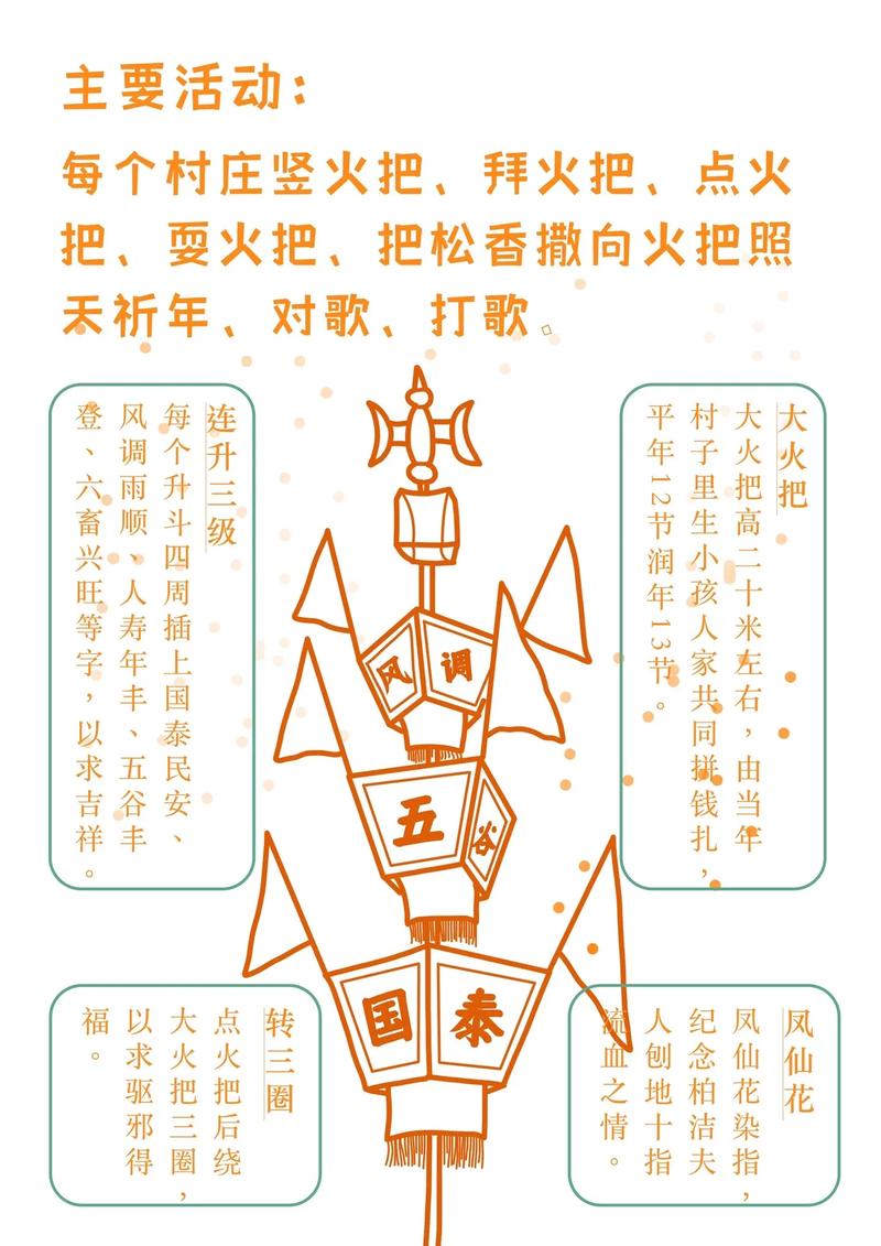 仲火节究竟是什么节日？传说故事与文化解读