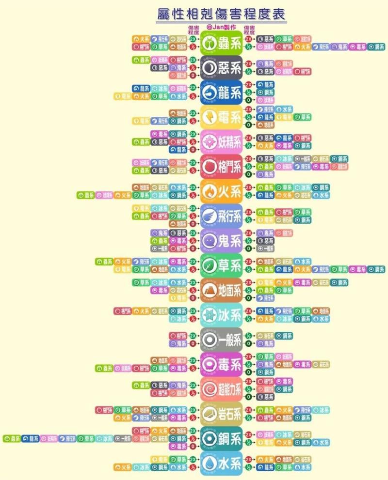 简单易懂口袋妖怪属性相克表：新手玩家的宝可梦属性指南
