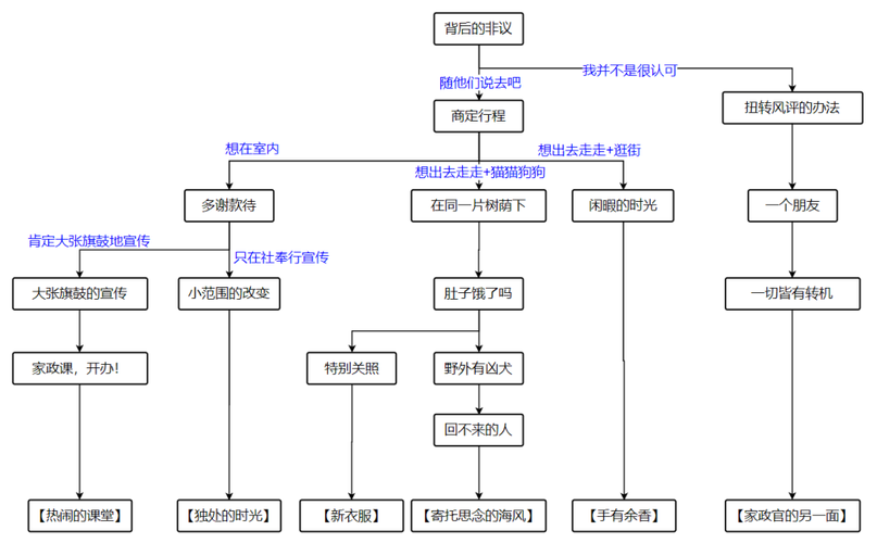 DNF凯丽NPC详解:任务奖励与互动技巧全攻略