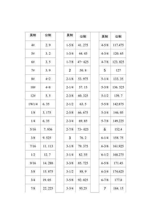 一码等于多少厘米？详解英制单位换算