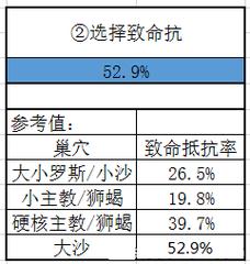 如何快速获得多玩龙之谷礼包?简单步骤教你领取