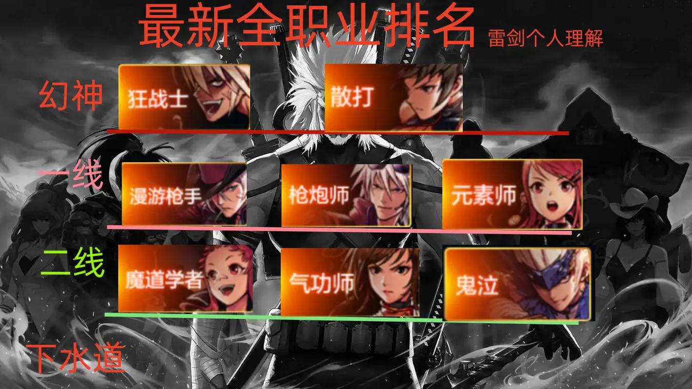 DNF狂虎帝新手入门指南,快速了解职业特性