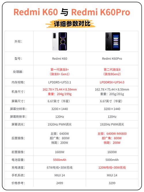 红米K60Pro Socrates系统安卓版下载教程
