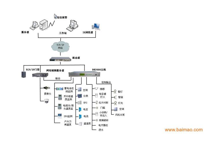 监控器更新地址在哪？快速找到修改方法！