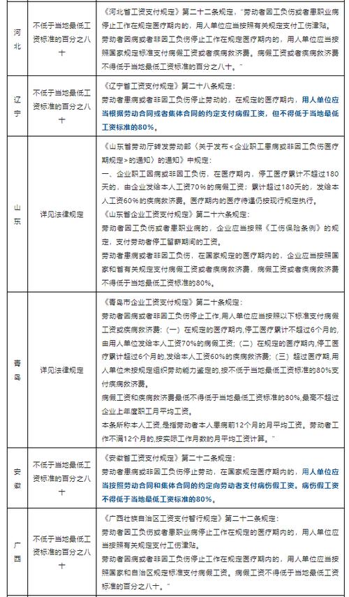 身体薪酬最新版本：2024年病假工资如何发放？