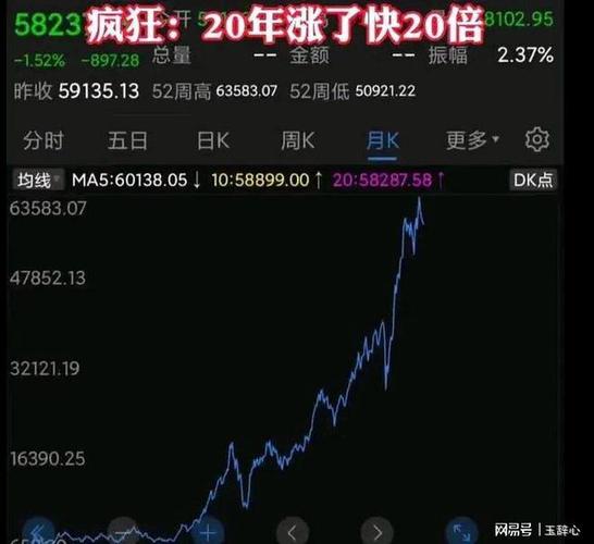 最新股市之狼更新地址分享,体验刺激的股市人生!