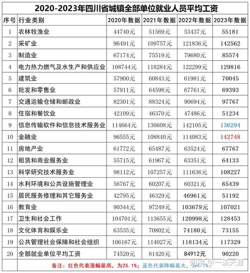 2023年身体薪酬最新版本，病假工资怎么算？