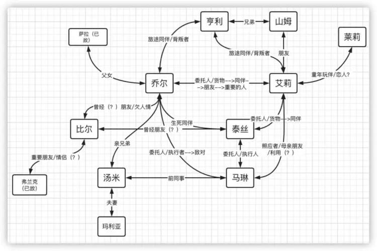 我不是领导者最新版本角色:深度解析人物设定