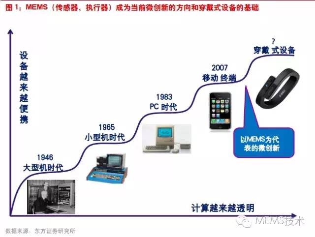 深度复兴游戏下载方法:安全快速下载教程