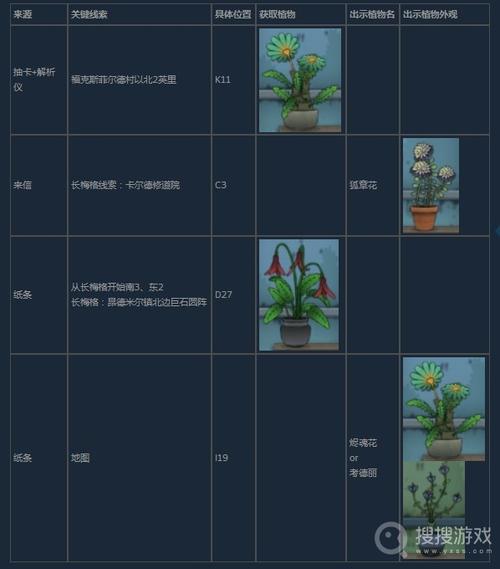 恶魔合约最新版本下载：超详细游戏安装指南及玩法攻略