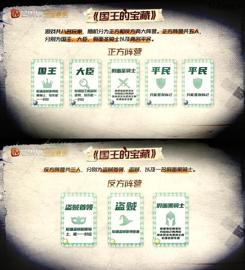 解密帝国编年史：王子复仇记的游戏玩法