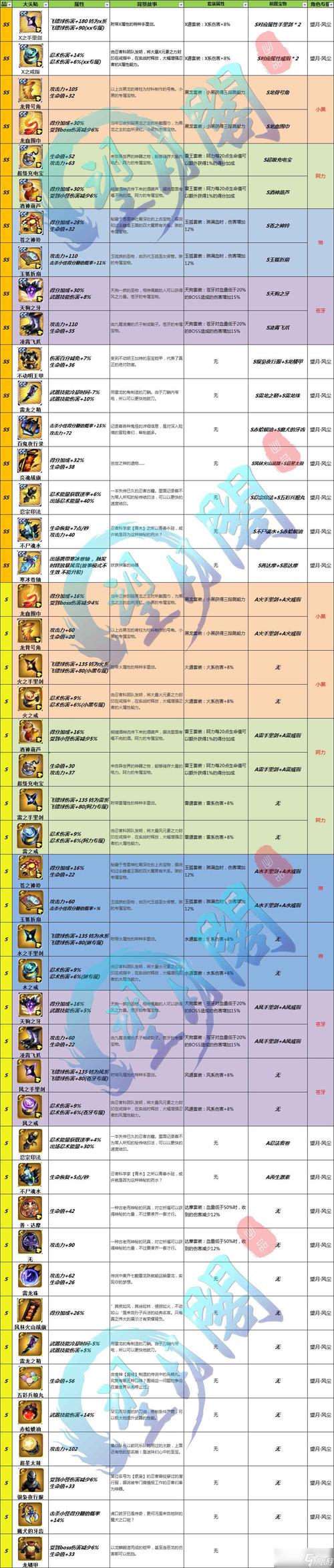 女忍条教游戏介绍：深度解析！揭秘女忍养成系统及最强阵容搭配！