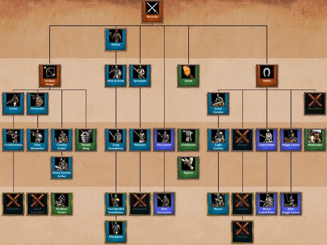 解密帝国编年史：王子复仇记的游戏玩法