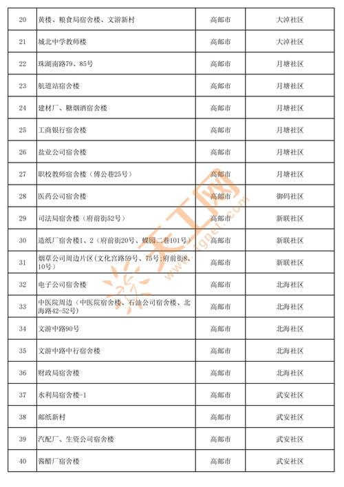乡村改造更新地址查询:一览各地乡村改造项目位置
