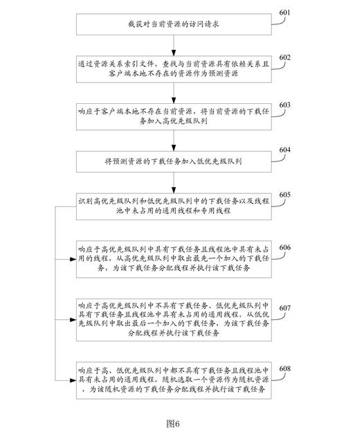 各平台臭作下载途径汇总,告别下载难题