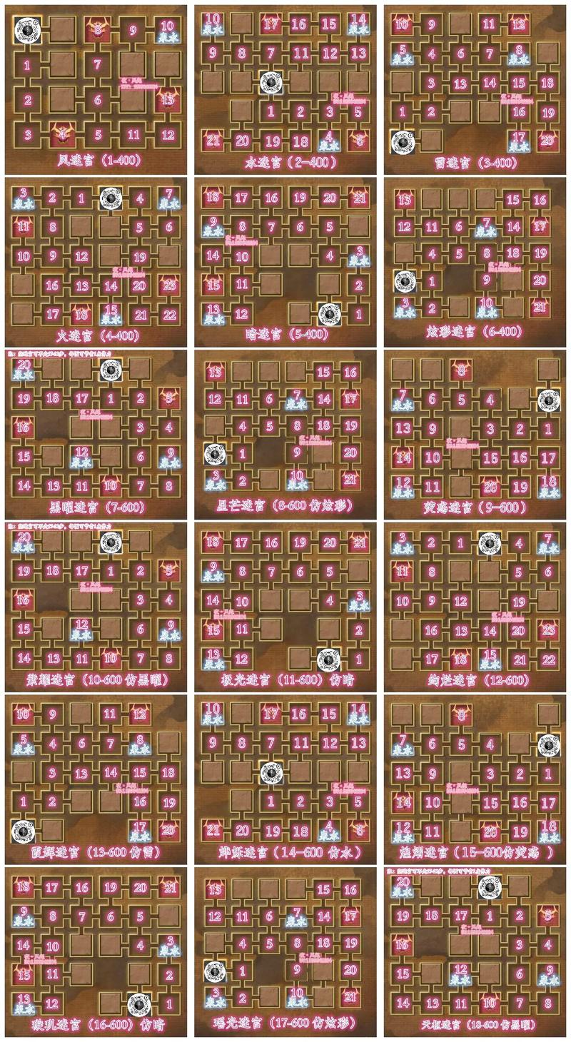 无尽迷宫游戏攻略：揭秘迷宫逃脱的秘密技巧