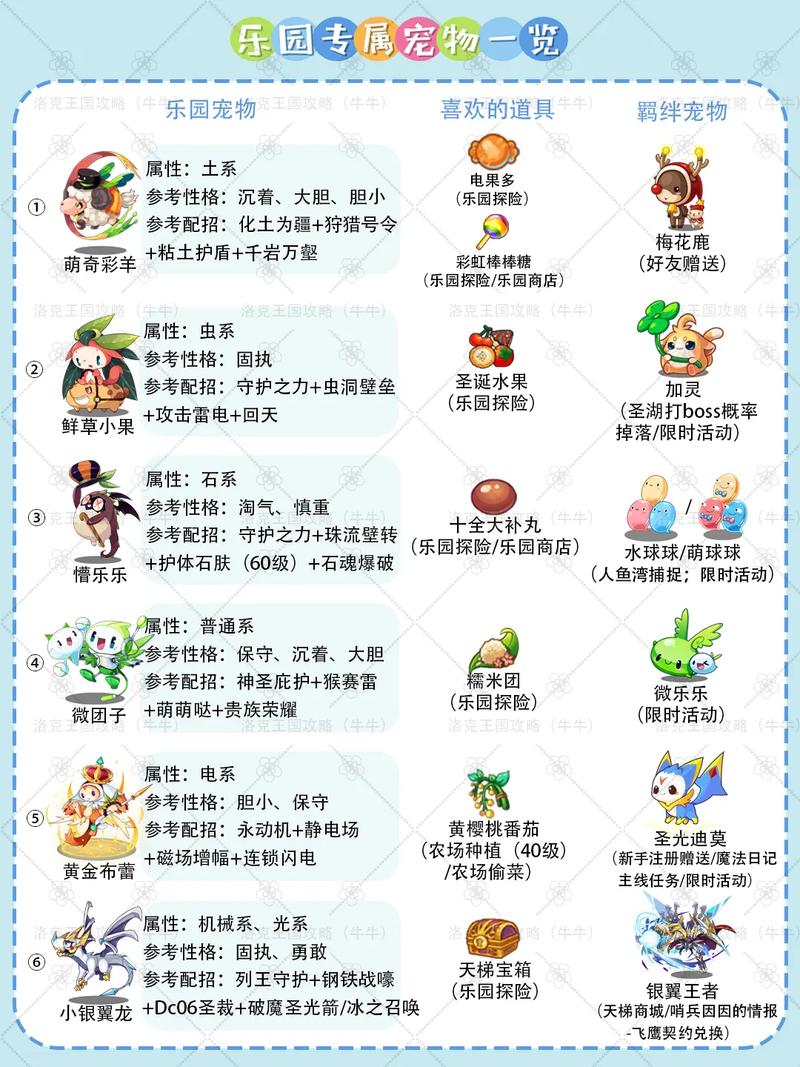 可爱甜心宝贝1最新玩法技巧,萌宠养成全攻略!