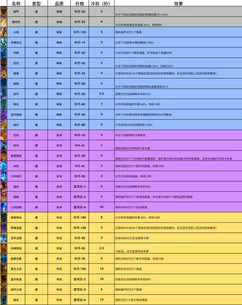 想玩原型勇者？告诉你最新版本号v1.0009及下载方法