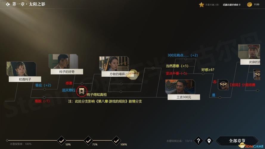 圣塔县生活游戏攻略大全:解锁所有隐藏剧情