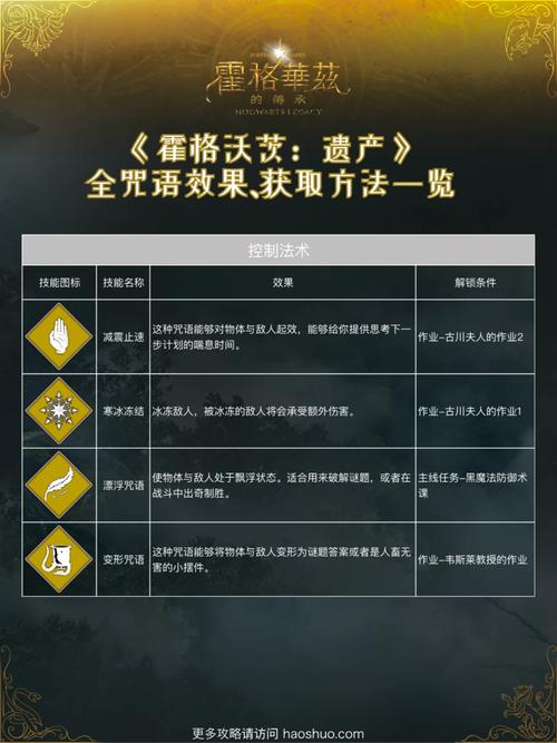 全能的咒语版本大全:不同版本对比,选择最适合你的!