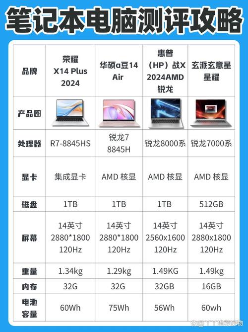 职场高升：各版本对比及下载地址大全