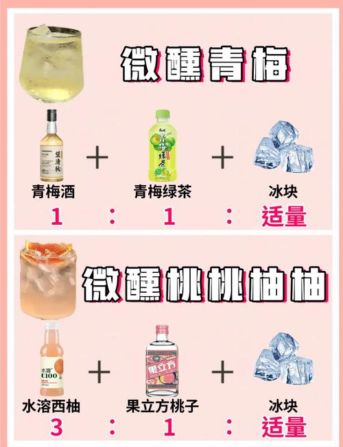 想知道调酒大师最新版本?这里有你想要的答案!