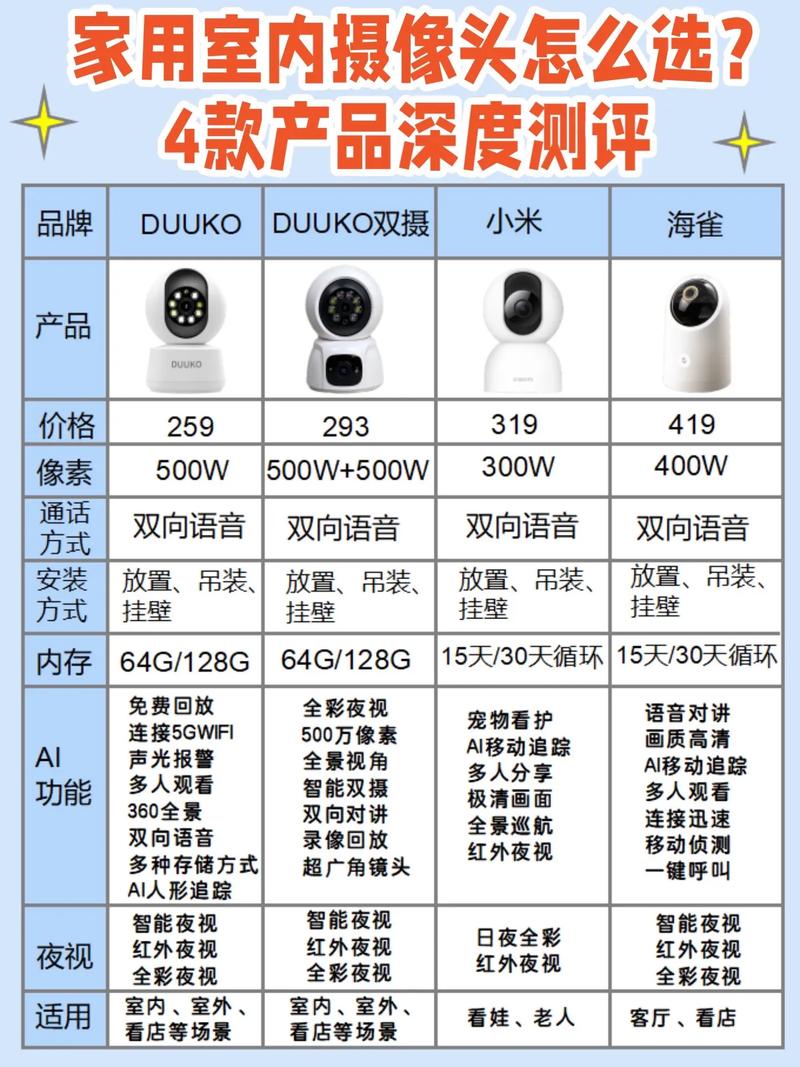 最新监控器测评：哪款监控器性价比最高？