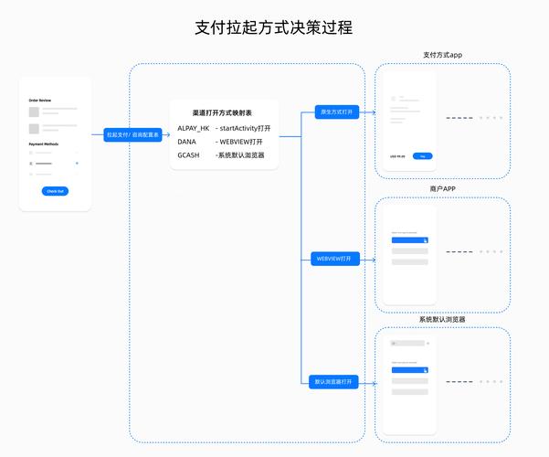 循环支付游戏攻略：进阶玩法与隐藏要素深度挖掘
