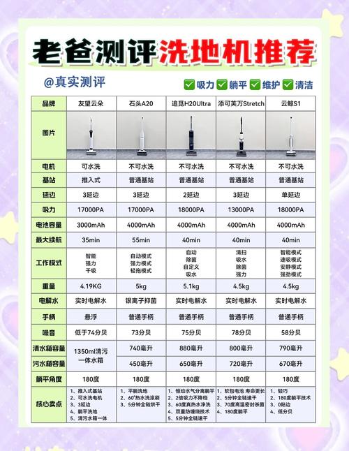 想买家务用品？先来看看家务官方网站