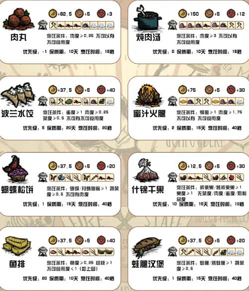 H版饥荒生存指南:食物制作与怪物应对技巧
