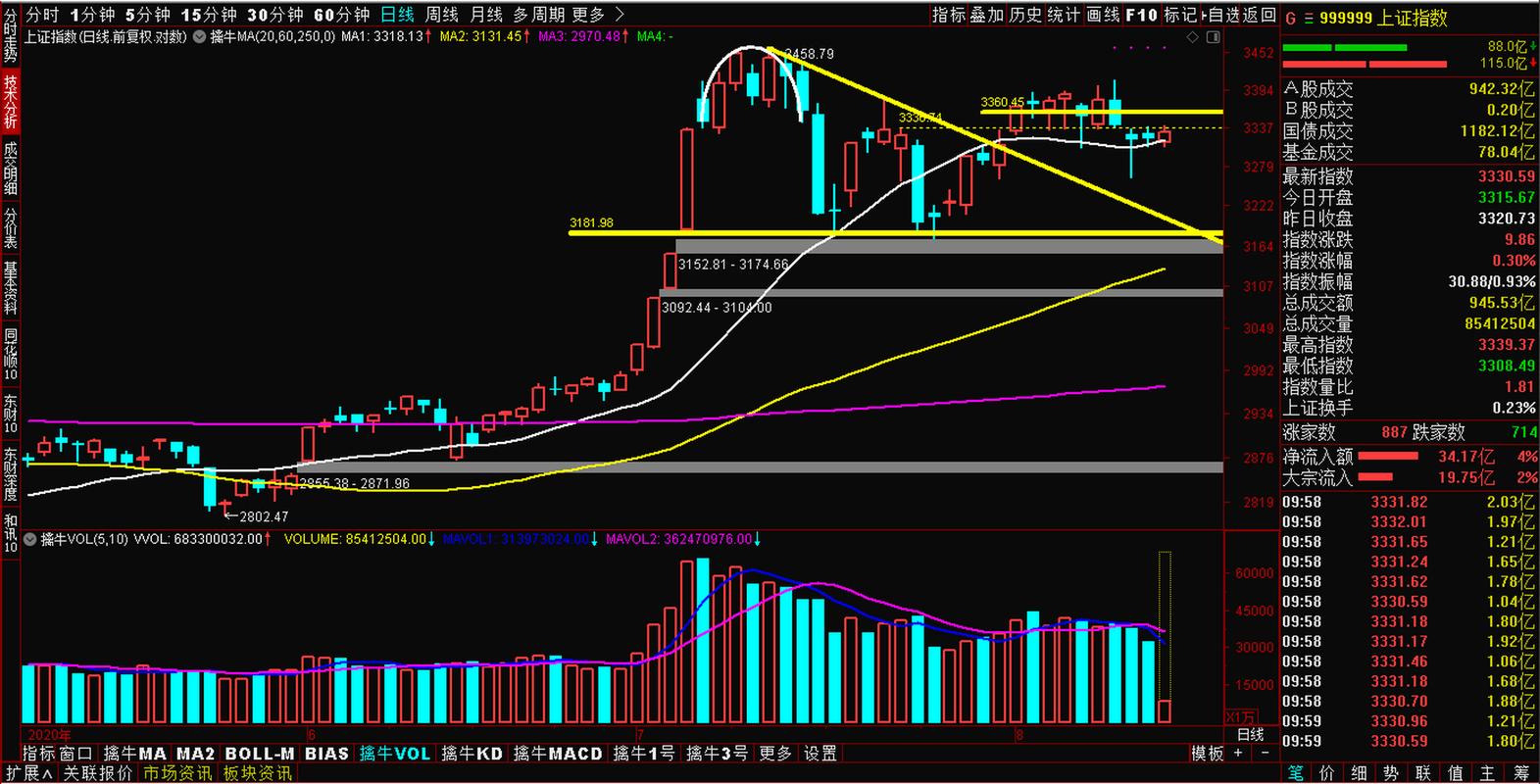 还在找股市之狼下载？这里有你需要的版本