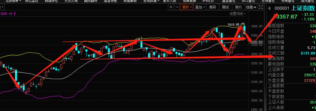 还在找股市之狼下载？这里有你需要的版本