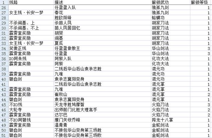 圣塔县生活游戏攻略大全:解锁所有隐藏剧情