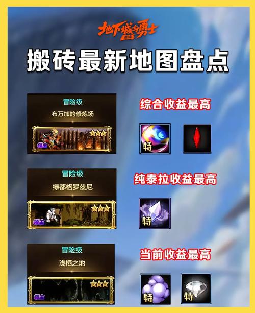 地下城赚钱还债安卓游戏:高效搬砖技巧,还债不再是难题!